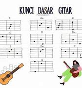 Bukan Bukan Bukan Kaleng Kaleng Chord Gitar Dasar D